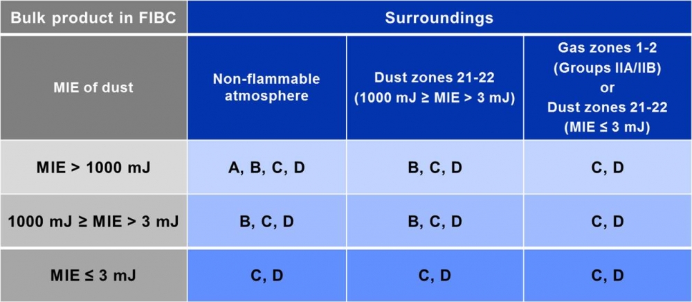 FIBC Types 