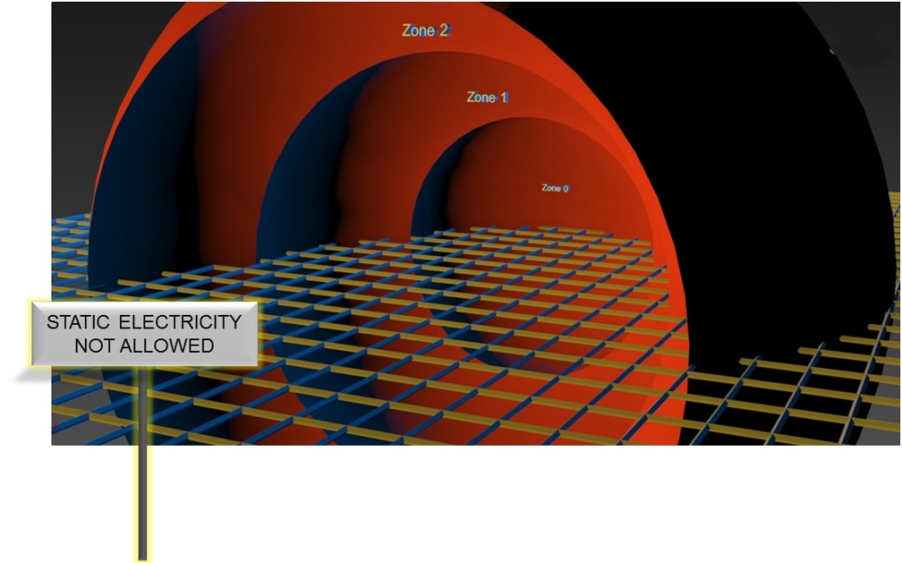 Electrostatics & Hazardous Areas