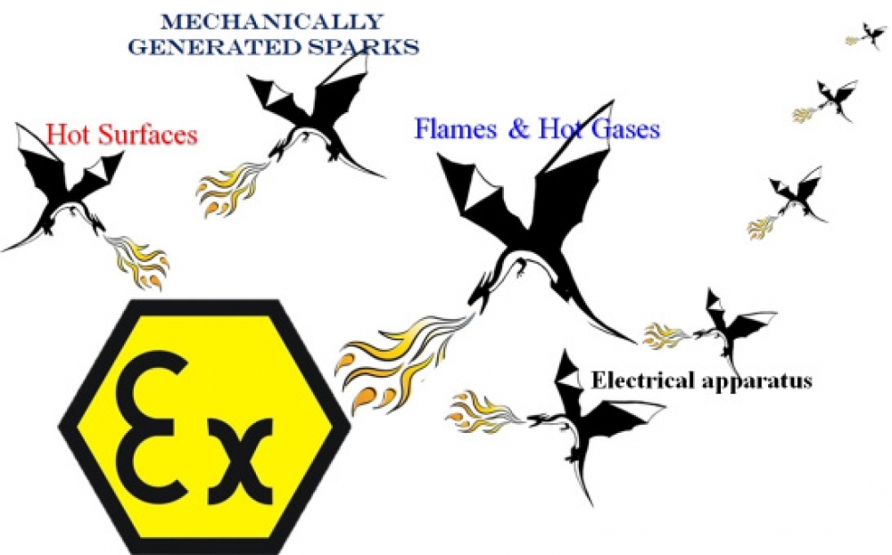 Ignition Sources