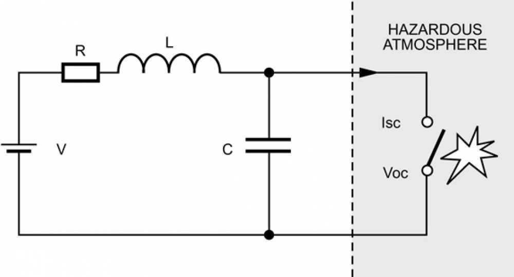 IS systems: Assess classes and zones of ignition