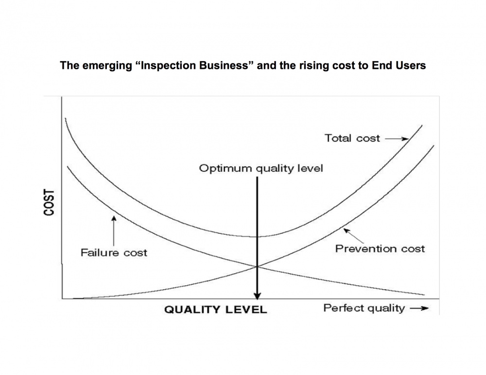 The emerging “Inspection Business” and the rising cost to End Users (keynote)